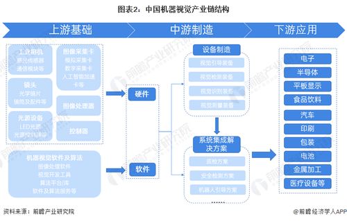預見2024 2024年中國機器視覺產業全景圖譜 附市場規模 競爭格局和發展前景等